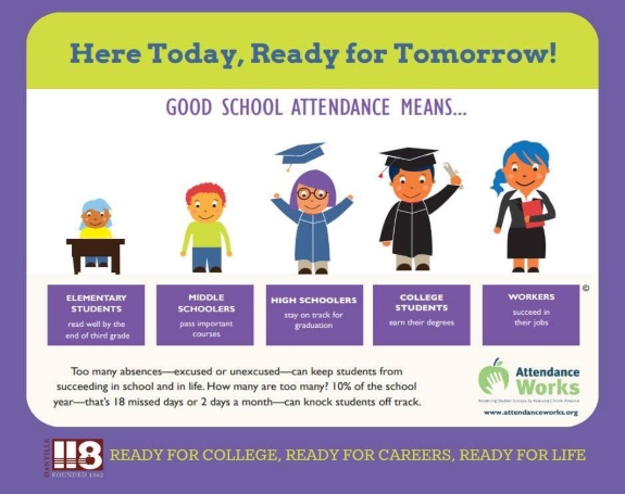  Attendance Month
